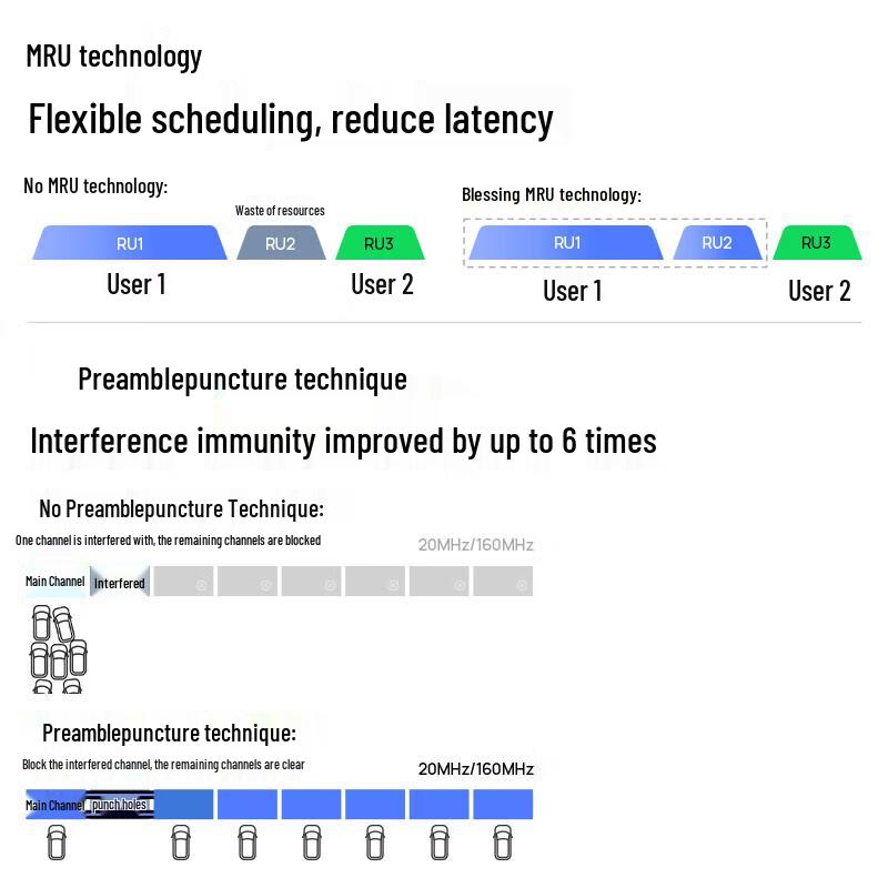 TP-LINK BE5100 WiFi7 Gigabit Dual-Band Wireless Router CN plug (adapter included)