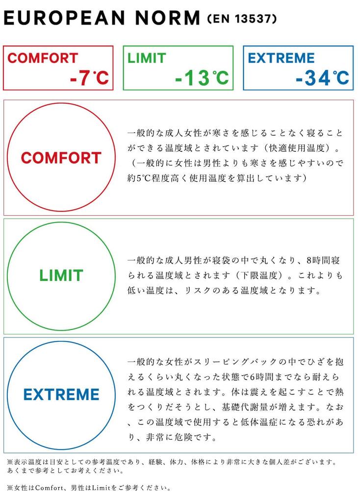 Сумка для сна NANGA Ultra Dry Down Bag UDD BAG 810DX Regular RED