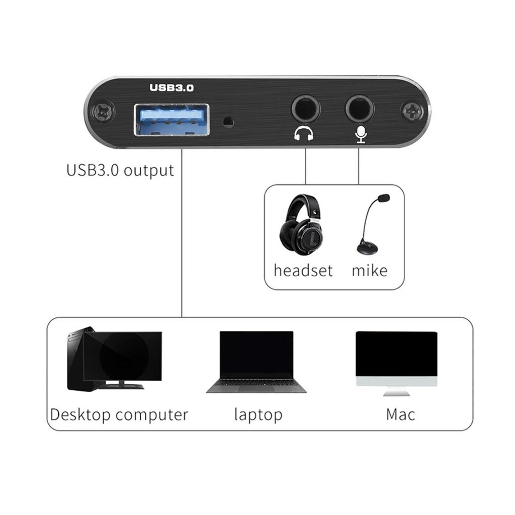 HDMI to USB 3.0 video capture card for 4K video live streaming via USB 3.0 data camera