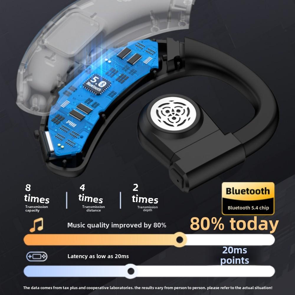 Новая Bluetooth-гарнитура с одним ухом Earless OWS Hanging Earphone Digital Display Motion Can Rotation Business