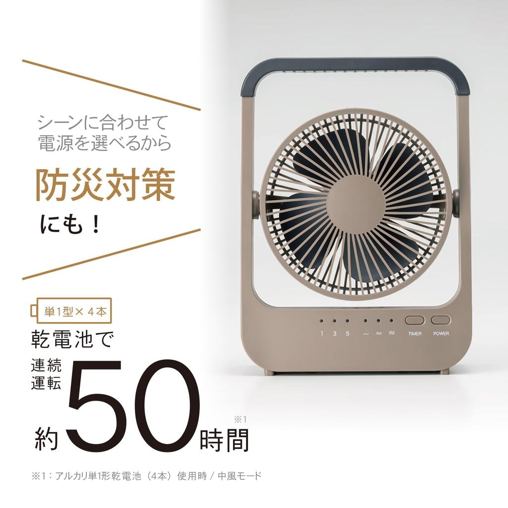 2025 Topland Home Outdoor Table USB AC Outlet Adapter Battery Official Store Exclusive Color [Latest model] & Fan, Small, Type-C, Included, Quiet,