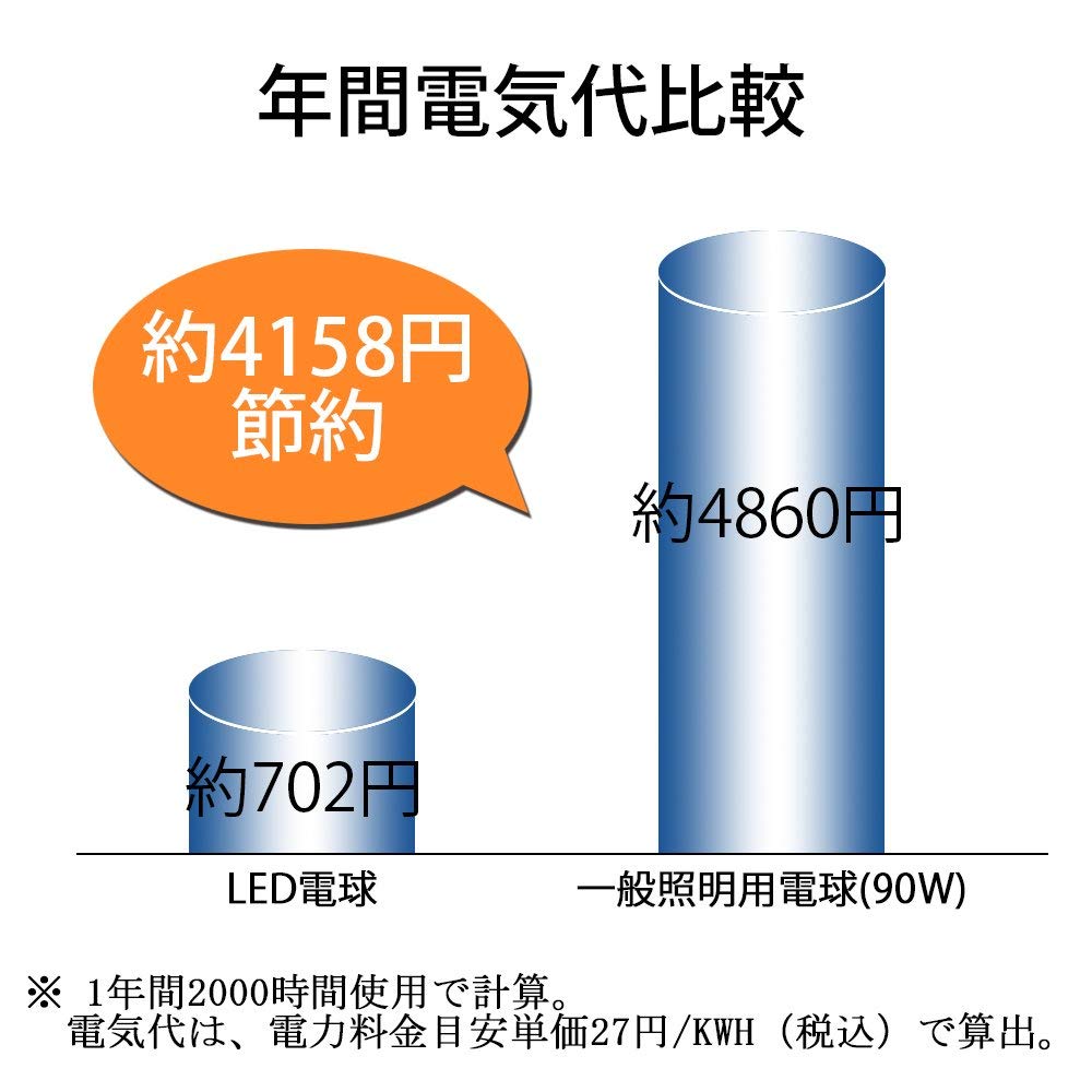 Szbritelight LED Beam Bulbs, E26 Base, 100W Equivalent, 3000K Warm White, PAR38, 13W Power Consumption, Energy-Saving, 950lm High Brightness, 38°