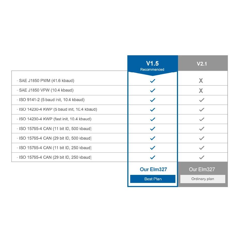 Автосканер OBD2 ELM327 Bluetooth/WIFI V1.5 OBDII ELM 327 BT/WI-FI 1.5 HHOBD HH OBD ELM327 Bluetooth 5.1/1.5 ELM 327 Включить