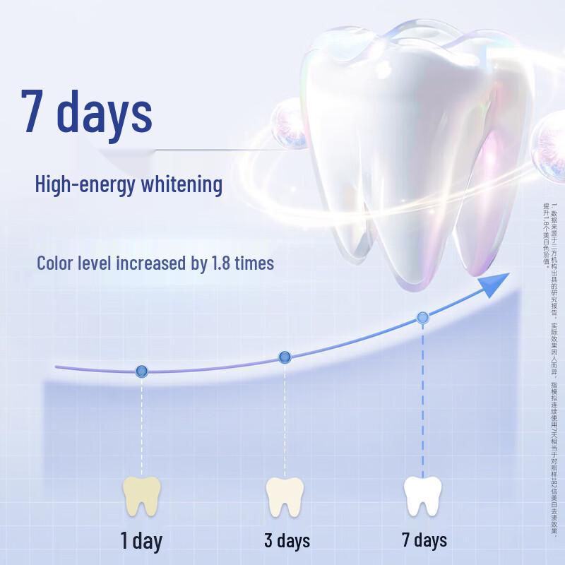 Lion ZLIKA Enzyme Whitening Toothpaste (7-Day Brightening, Forest Scent)