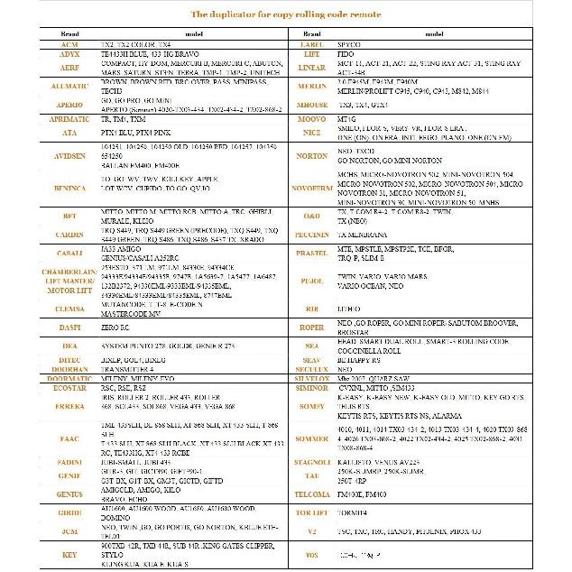 Universal Garage Door Remote Universal Gate Opener Remote Control Cloner Homelink Key Fob Programmable Learning Multi Frequency 280MHZ-868MHZ (1 PC,