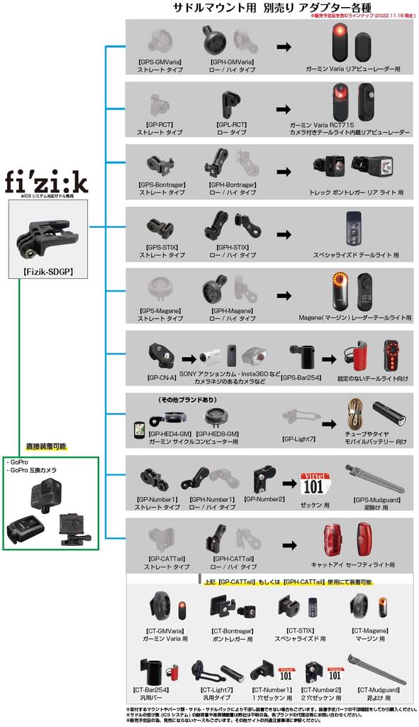(ЗАПИСЬ МОНТАЖ) Крепление седла для Физика [Физик-СДГП] Совместимо с моделями с системой ICS за седлом.