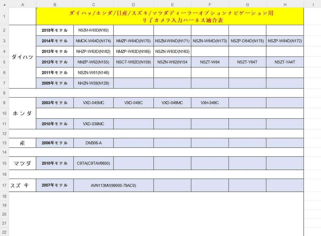 [Compatible] Toyota Rear Camera Conversion Cable for Toyota Honda Daihatsu Rear Camera Conversion Cable Enable/RCH001T Compatible Product