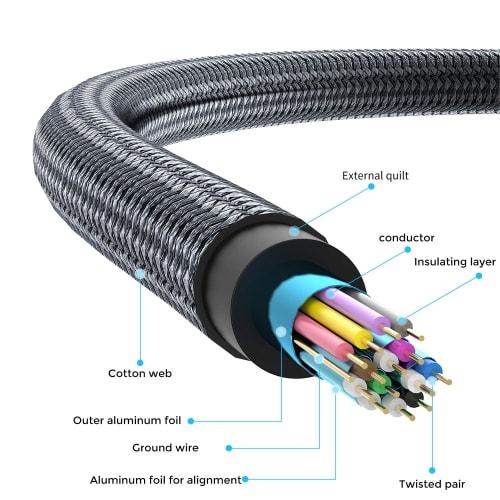 HDMI-кабель 3 м, Twozoh HDMI 2.0 4K/60 Гц 2160p 1080p 3D HDCP 2.2 ARC Standard, плетеный нейлон, подходит для Nintendo Switch, PS5, PS3, PS4, ПК, проектора