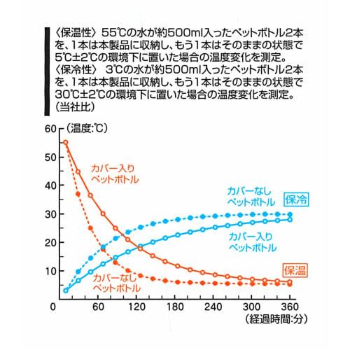 Skater Plastic Bottle Cover Plastic Bottle Case Water Bottle Cover Snoopy Monochrome PEANUTS 500ml WSPB8