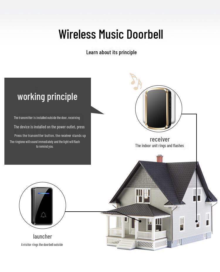 High Volume Wireless Doorbell with Long-Range Self-Powered Smart Reminder, 1 to 2 Waterproof Electronic Pager.