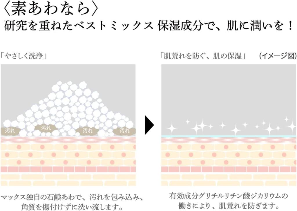 Лечебное мыло для тела с пеной, сменный блок, 800 мл, набор из 2 штук, 4 Мягкое средство для мытья тела, большая емкость, для сухой кожи, для чувствительной кожи, протестировано на аллергию