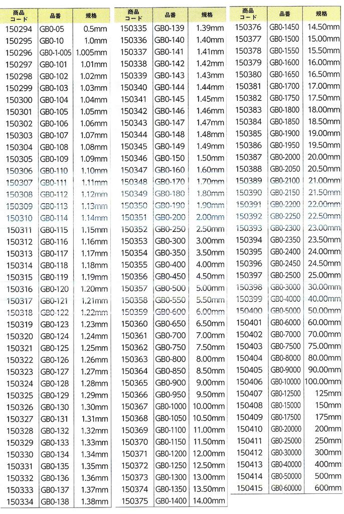 Niigata Seiki SK блок калибров 0 класс эквивалентный товар оптом 3.50 мм GB0-350
