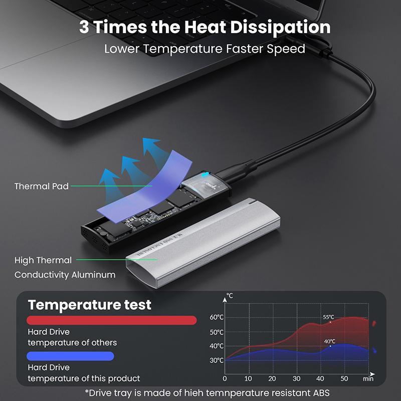 Корпус для внешнего SSD M.2 NVMe PCIe / NGFF SATA с двойным протоколом, 10 Гбит/с, USB Type-C, поддержка ключей M и B&M