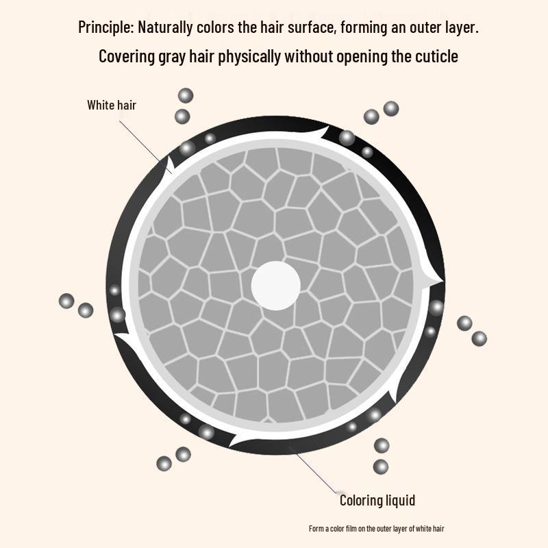 Двойная маленькая золотая туба-перо для окрашивания волос пептидами - 10 сменных стержней для подкрашивания седины, мягкое и не повреждающее
