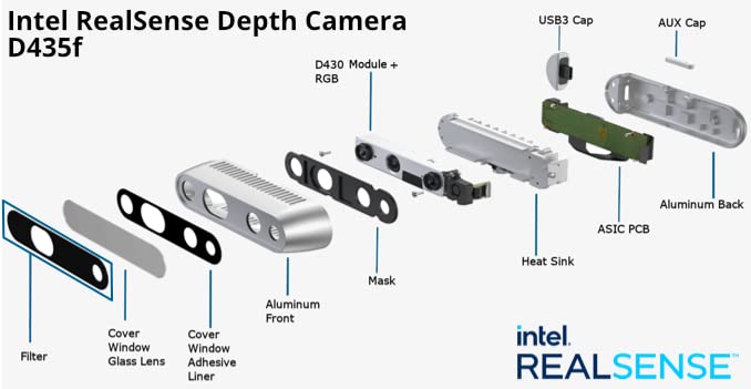 Камера глубины D435f Intel® RealSense™