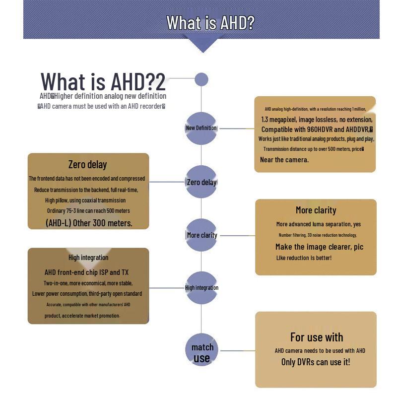 Комплект видеонаблюдения с AHD камерами: 4-канальная и 8-канальная HD система для помещений и улицы