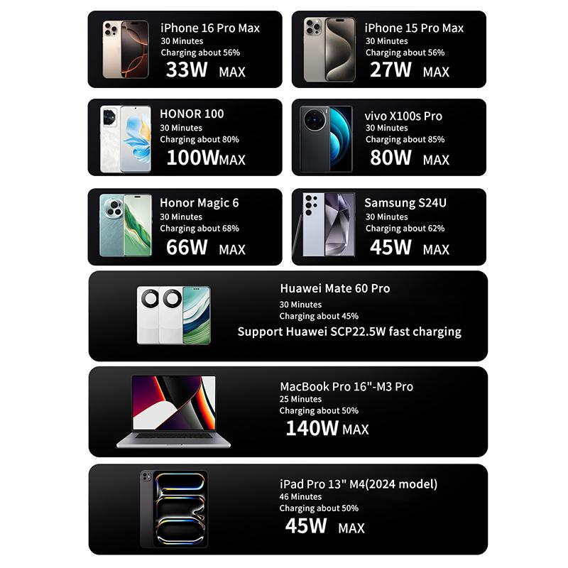 520 Вт 8-портовое настольное зарядное устройство для телефона, ноутбука, планшета со светодиодным дисплеем мощности, адаптер питания для быстрой зарядки PD для компьютера, ПК, для iPhone