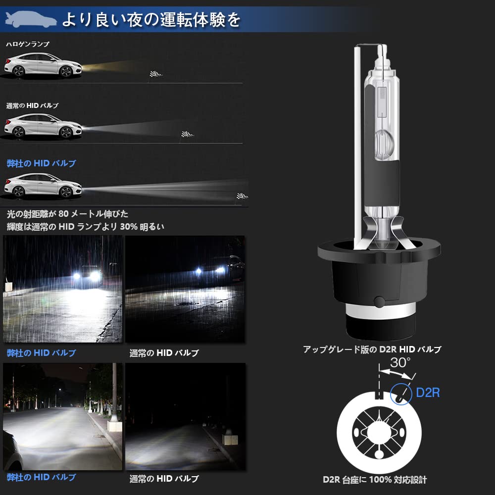 SXJAK HID лампа D2R Оригинальная замена для автомобильной фары HID D2R