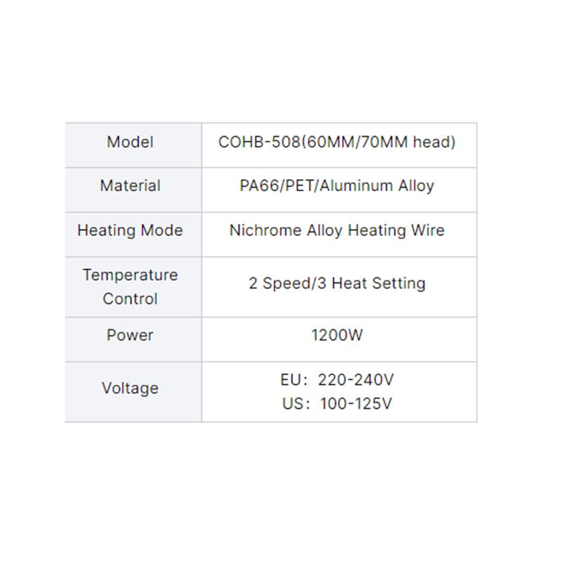 Новый 1200 Вт второй поколения горячий фен расческа многофункциональный 5-в-1 мини компактный укладочный гребень с отрицательными ионами сушилка для волос