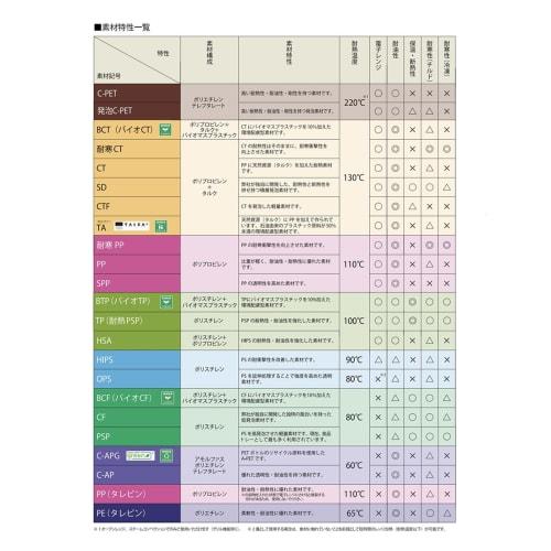 Chuo Kagaku CF Cup 95-270 with Lids, 100-Pack