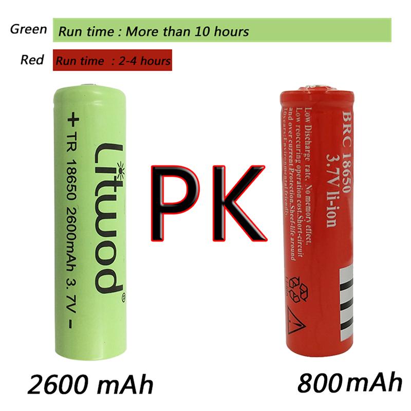 Мощные налобные фонари, светодиодные лампы, USB аккумуляторная батарея 18650, фонарик, водонепроницаемый 5000 люмен