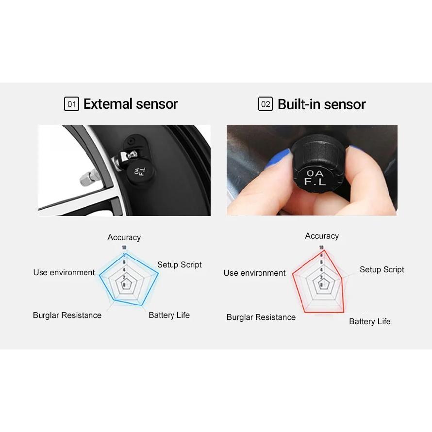 E-ACE Smart Car TPMS Auto Monitoring External Devce Tyre Pressure Monitoring System Security Alarm USB TMPS Tyre Pressure Sensor