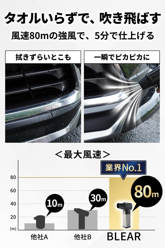 By Car Wash BLEAR Автомойка Электрический Воздух USB 4 Настройки Воздушного Потока [Профессионалы Под Надзором] Воздуходувка, Пыльник, Мощный, Беспроводной, Перезаряжаемый Type-C,