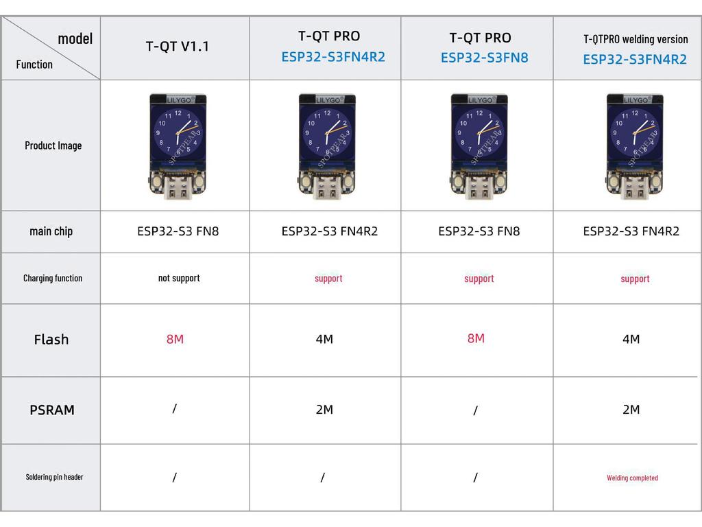 Плата разработчика ESP32-S3 WiFi и Bluetooth с 0,85-дюймовым ЖК-дисплеем GC9A01 IPS