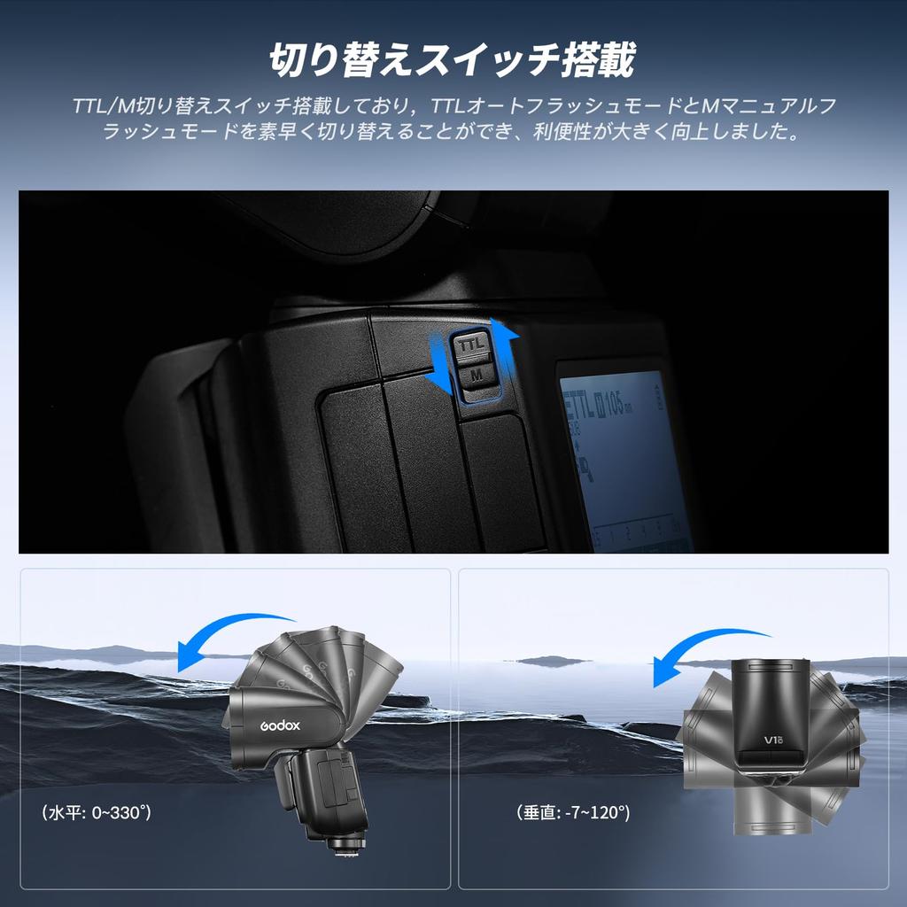 Сертифицированная вспышка GODOX Strobe Speedlight для Sony HSS 76WS TTL Порт зарядки Совместимость с Sony Godox v1s верхняя часть совместима с Godox
