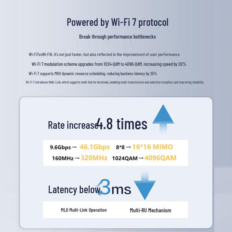H3C WiFi 7 Whole-Home 2.5G Ceiling AP System Kit 3600M (CN version)