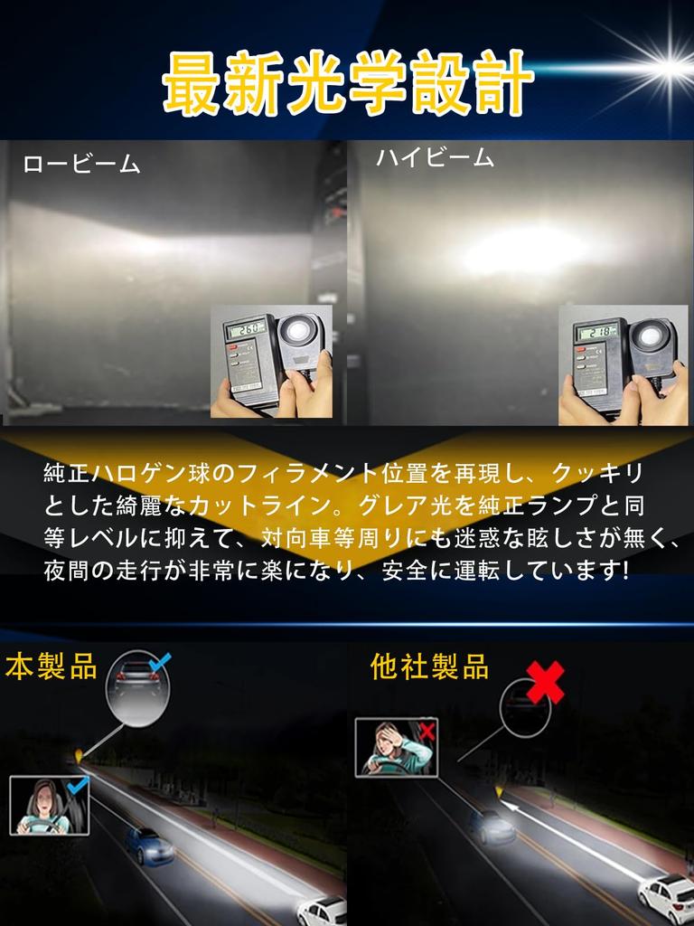 [Суперяркая модель HB4LED] Фара LTONXENHB4LED совместима с новым техосмотром автомобиля. Оснащена 32 высокоэффективными светодиодными чипами 7535W.