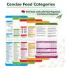3Pcs Air Fryer Magnetic Cheat Sheet Cooking Times Reference Guide for 80 Foods Flip Chart and 6 Vinyl Decal Stickers