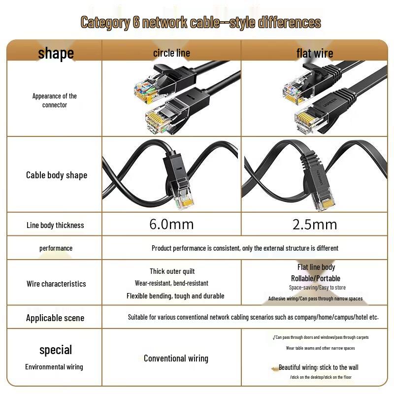 UGREEN Cat6 Gigabit Ethernet Cable