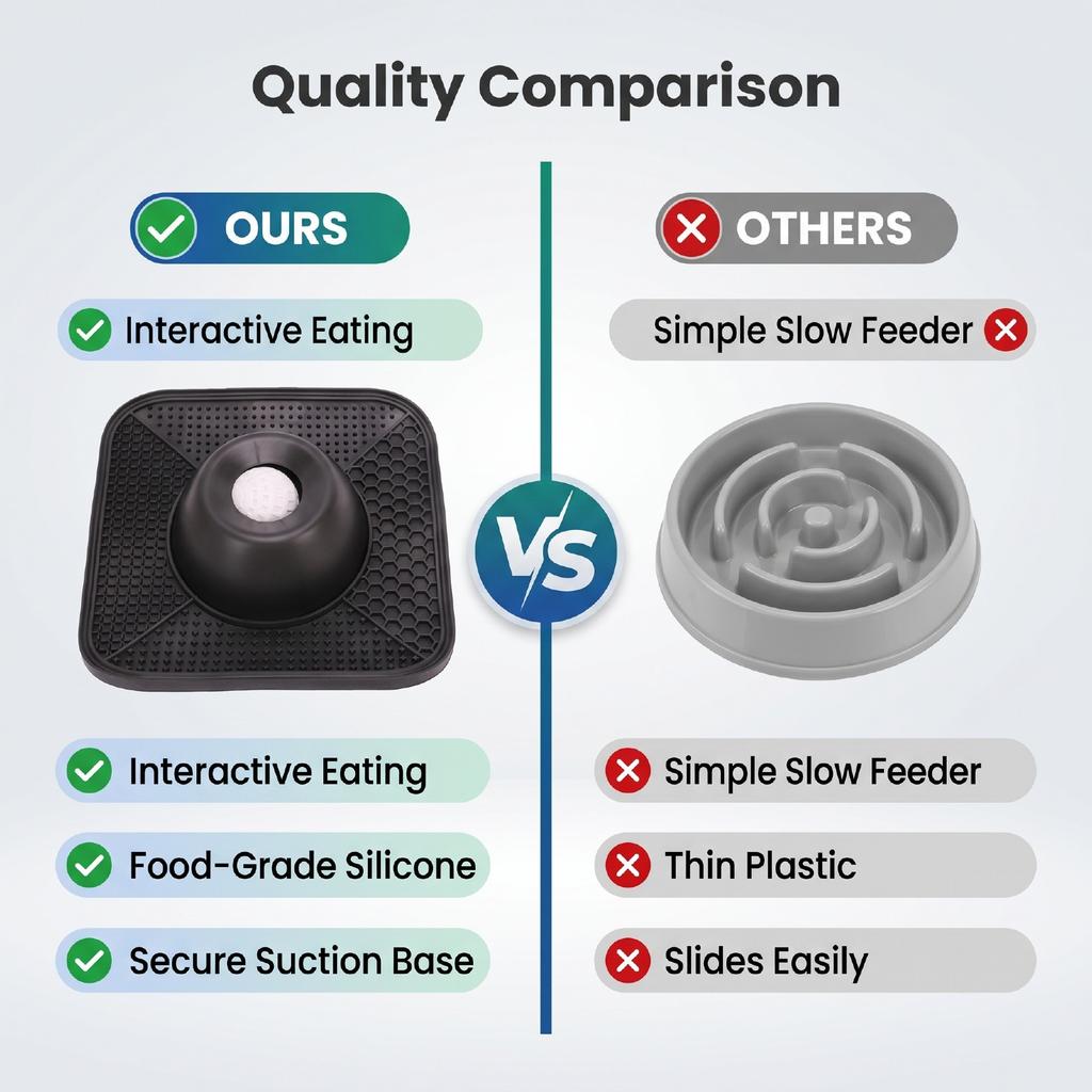 Dog Slow Feeder Bowl with Rolling Ball Interactive Anti Slip Dog Food Bowl for Liquid Yogurt Wet Food