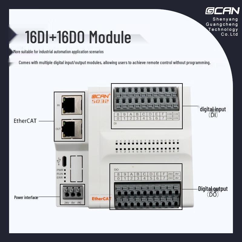 GCAN CANopen IO Modules