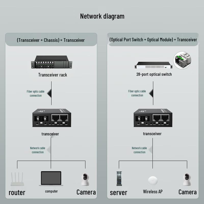 ITCOM Fiber Optic Transceiver Ethernet Converter