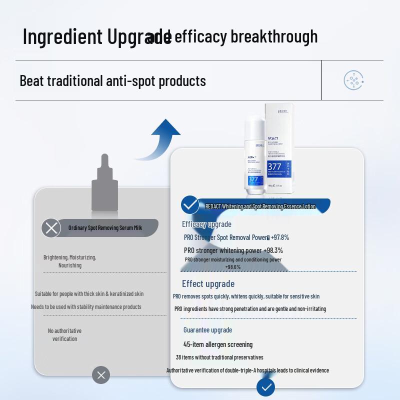 Redact Осветляющая эссенция от пигментных пятен