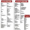 KindWave Reel Handle Shaft 100mm Total Length 110mm EVA Knob Aluminum Alloy Daiwa Abu Shimano Compatible Gunmetal