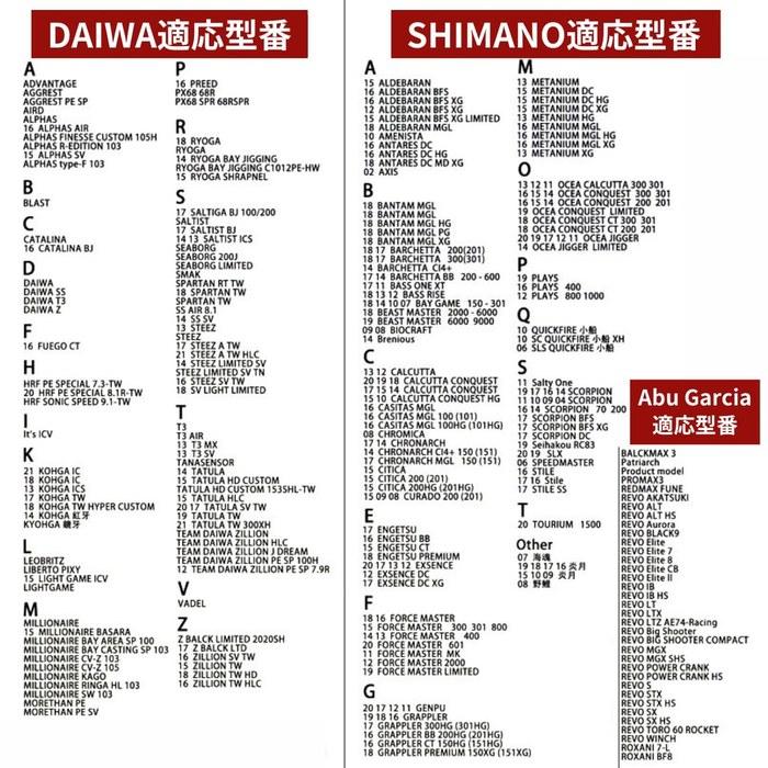 KindWave Reel Handle Shaft 100mm Total Length 110mm EVA Knob Aluminum Alloy Daiwa Abu Shimano Compatible Gunmetal