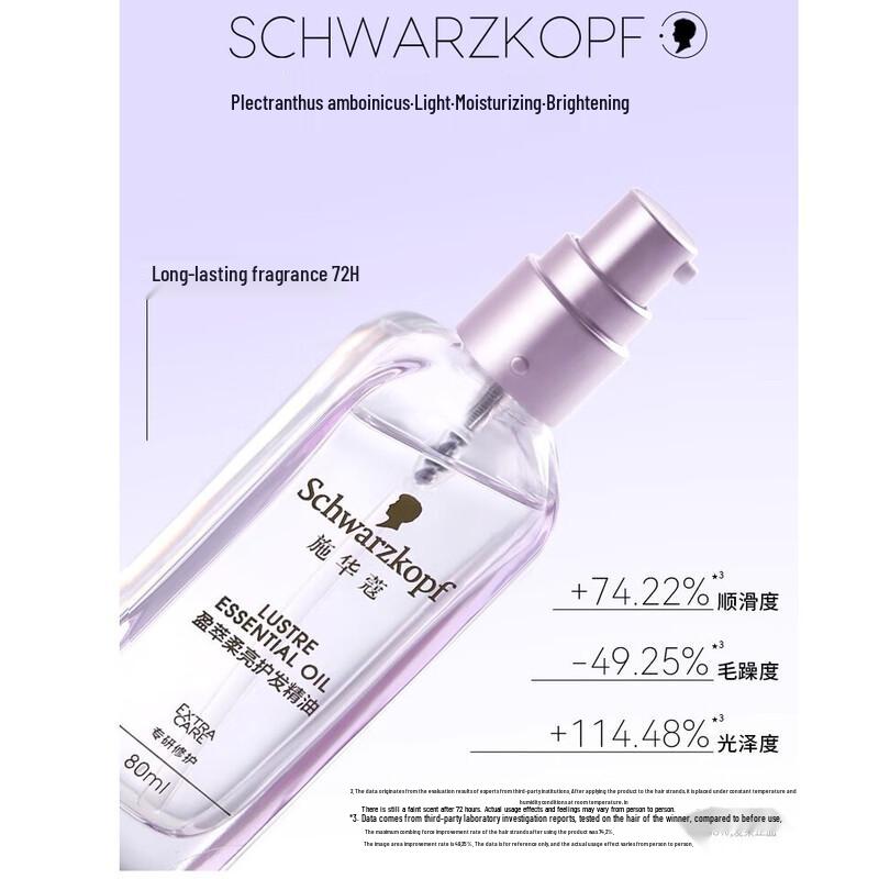 Schwarzkopf Сияющее и гладкое масло для волос
