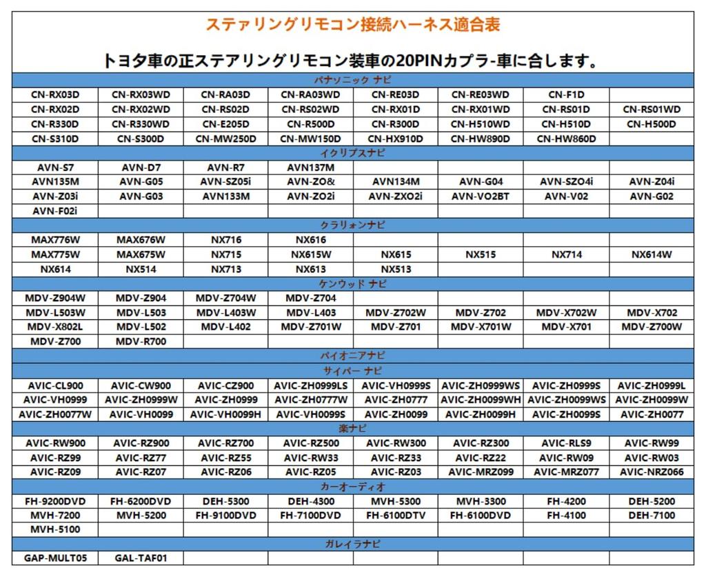 Oattun CA-LTS020D Toyota Car Steering Switch Conversion Harness Steering Remote Control Conversion Connector Easy Connection 20PIN Model No