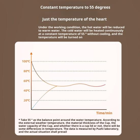 Электрический подогреватель для чашек кофе с автоматическим отключением, 3 температурных режима, водонепроницаемый, умный
