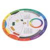 Color Wheel Reversible Blending Effect Simple Operation Fine Workmanship Color Wheel PosterS