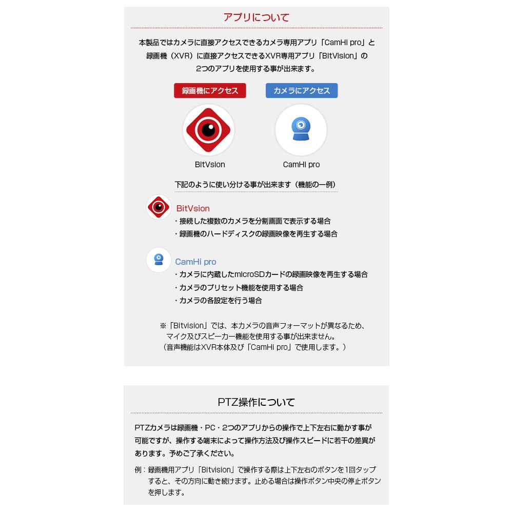 ACE SECURITY SYSTEM Камера безопасности Беспроводная 5 ГГц совместимая камера наружная 5 мегапикселей PTZ IP записывающее устройство комплект 5-кратный оптический зум инфракрасный пульт дистанционного управления