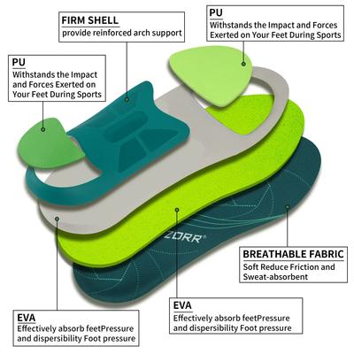 Плоскостопие Высокая Поддержка Свода Стопы Подошвенный Фасциит Ортопедическая Спортивная Стелька Мужская Женская Кроссовки Ортопедические Стельки Plantillas Вставка Подошва