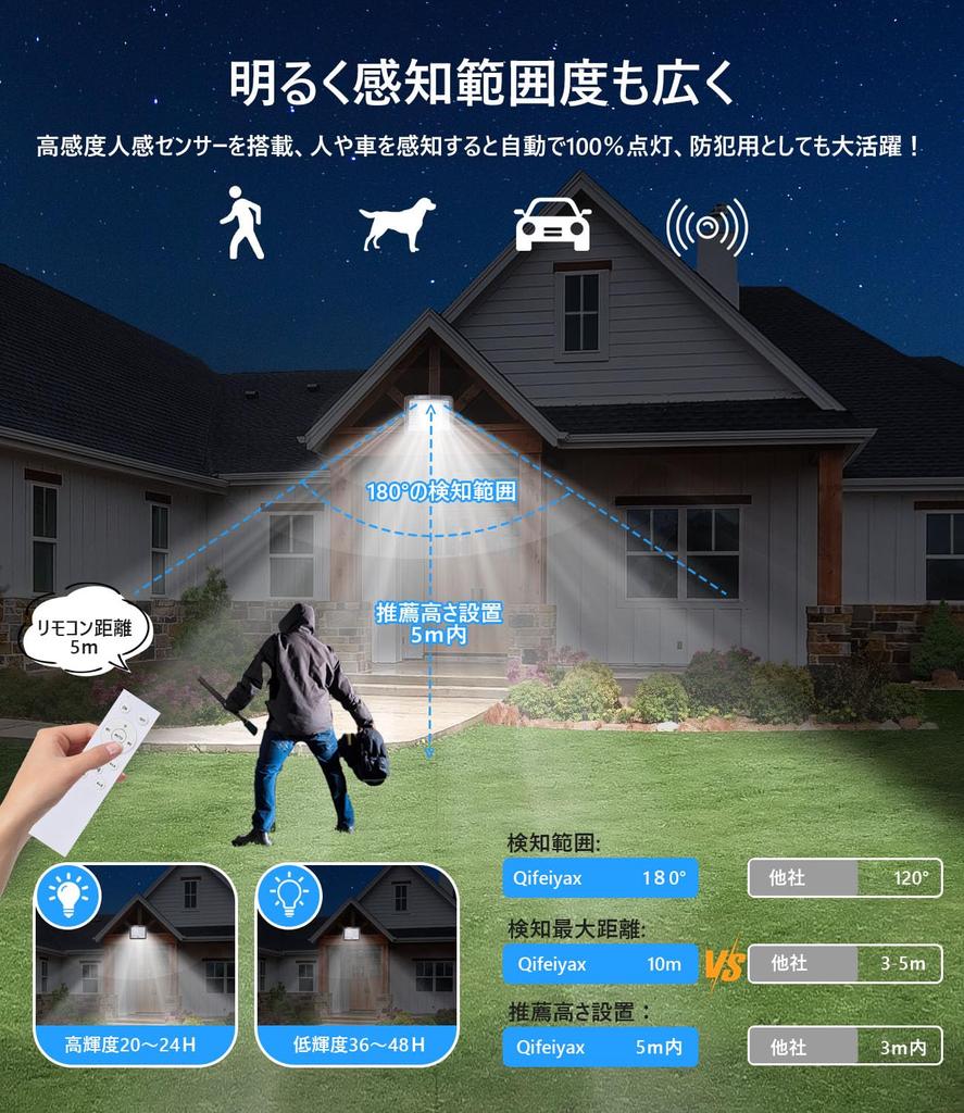 Qifeiyax Separate Solar IP67 Solar Sensor Human Sensor Explosive 12000 Lighting Daylight Huge Solar 12000mAh Large 8 Lighting Memory Remote Control