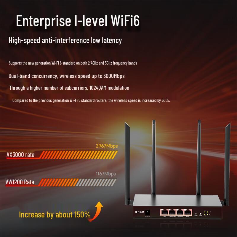 Двухдиапазонный гигабитный Wi-Fi 6 роутер Feiyuxing (Китайская версия)