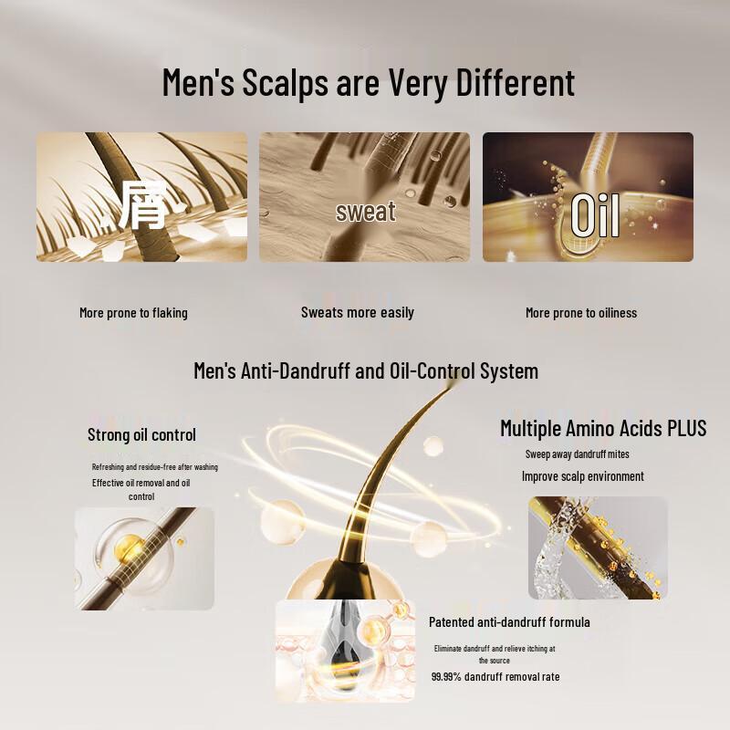 Hefengyu Scented Shampoo & Body Wash