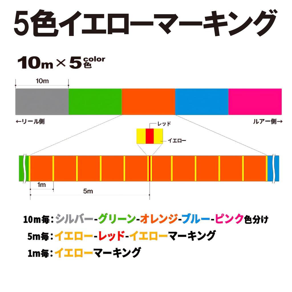 DUEL Super X Wire 8 PE Fishing Line High 5 [High Strength, Sensitivity] #1.0, 300m, Colors/Yellow Marking, H3617N-5CR