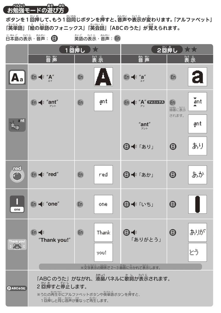 Планшет Gakken English, который вы можете понять во время игры в Gakken 2 года и 83058 (целевой возраст старше)